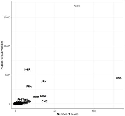 Who drives the international standardisation of telecommunication and digitalisation? Introducing a new data set